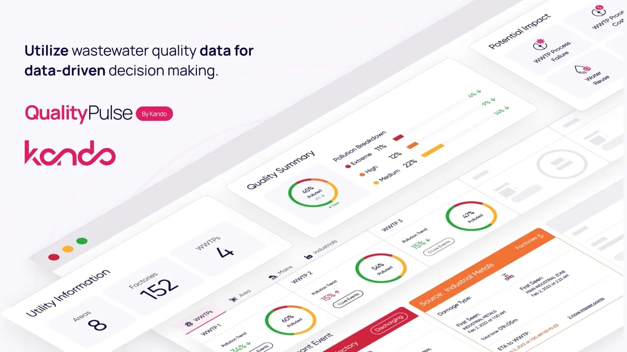 Kando QualityPulse explainer video